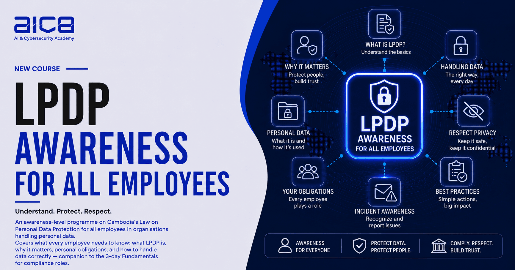 LPDP Awareness for All Employees